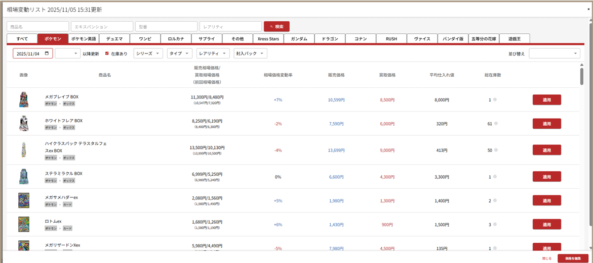 相場変動リスト画面